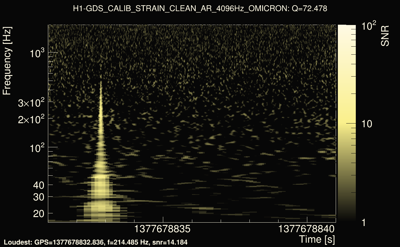 Omicron map Q4, det0, 1377678836