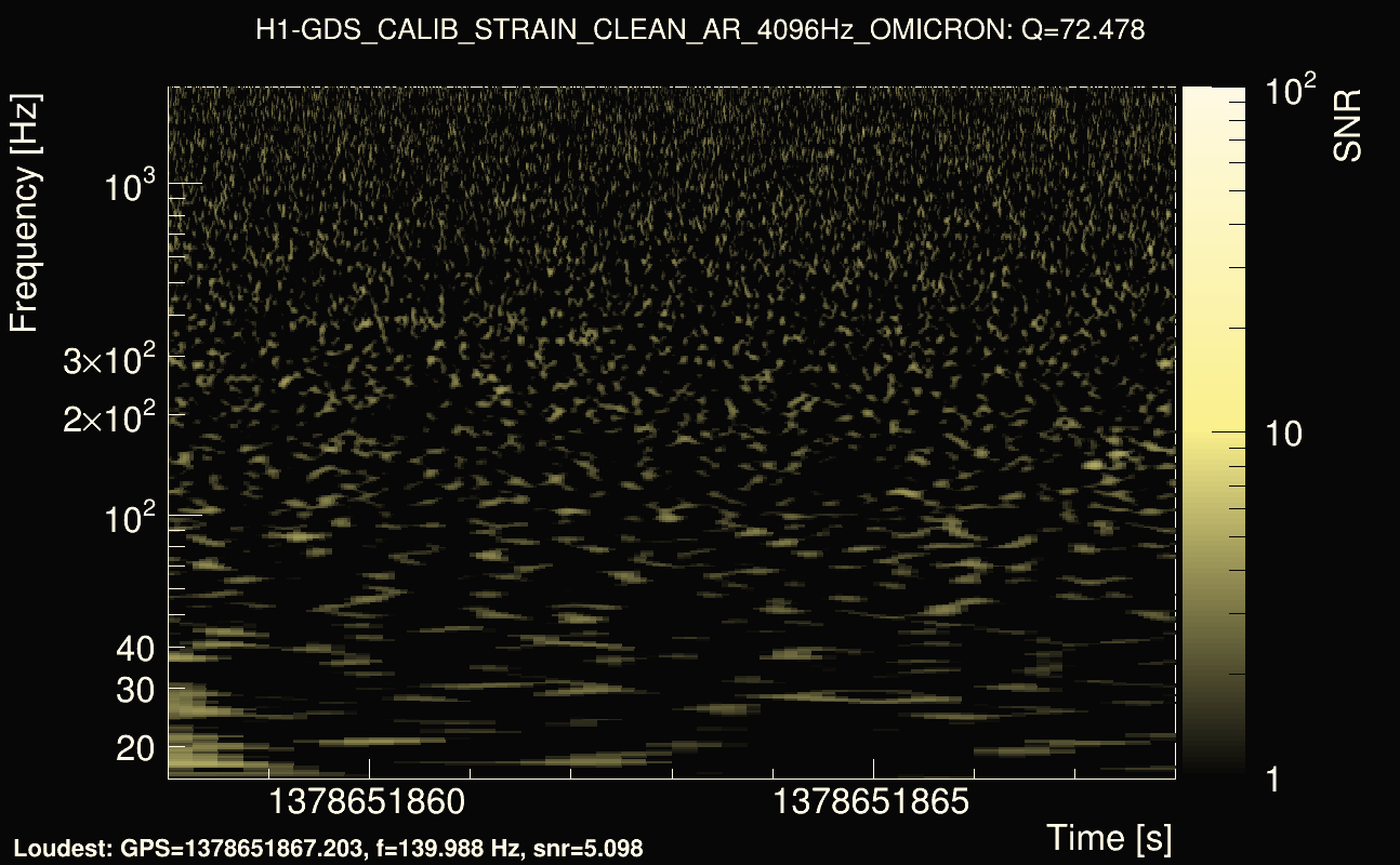 Omicron map Q4, det0, 1378651863