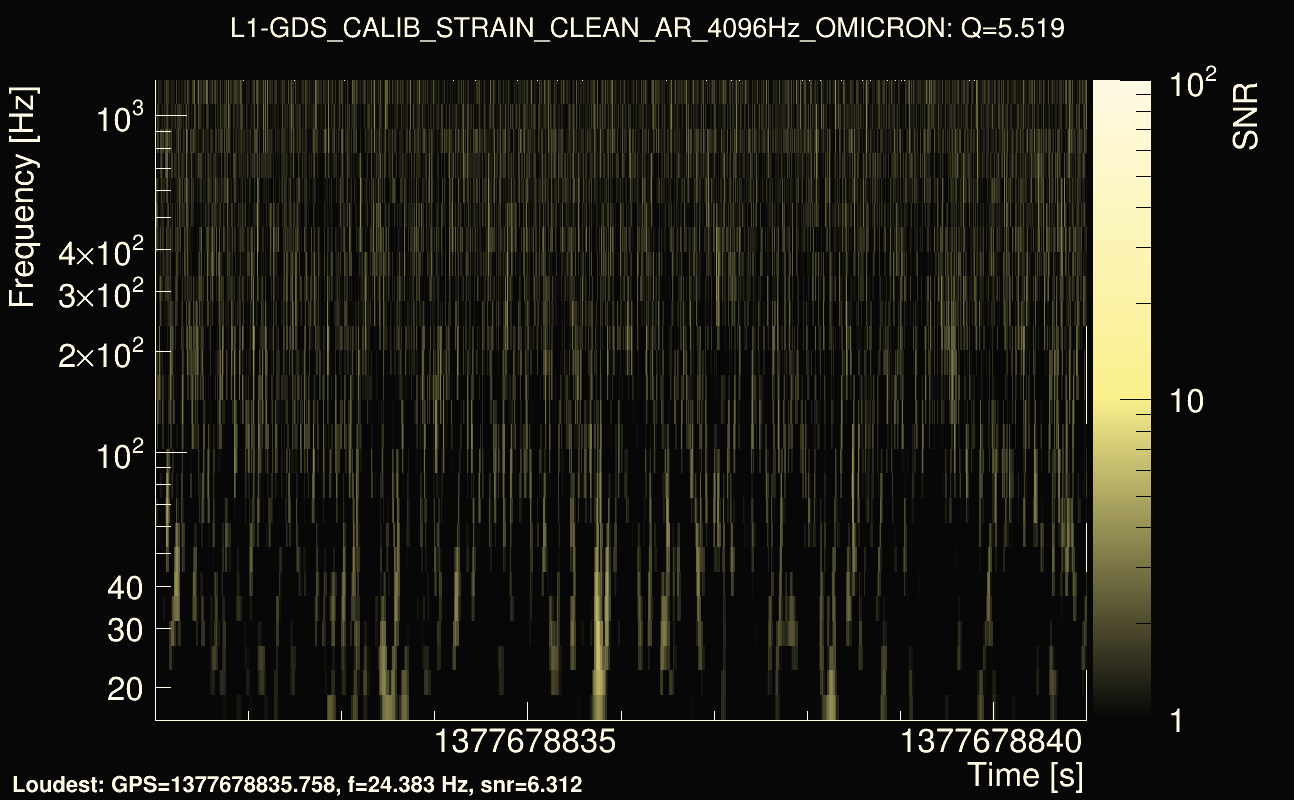 Omicron map Q0, det1, 1377678836