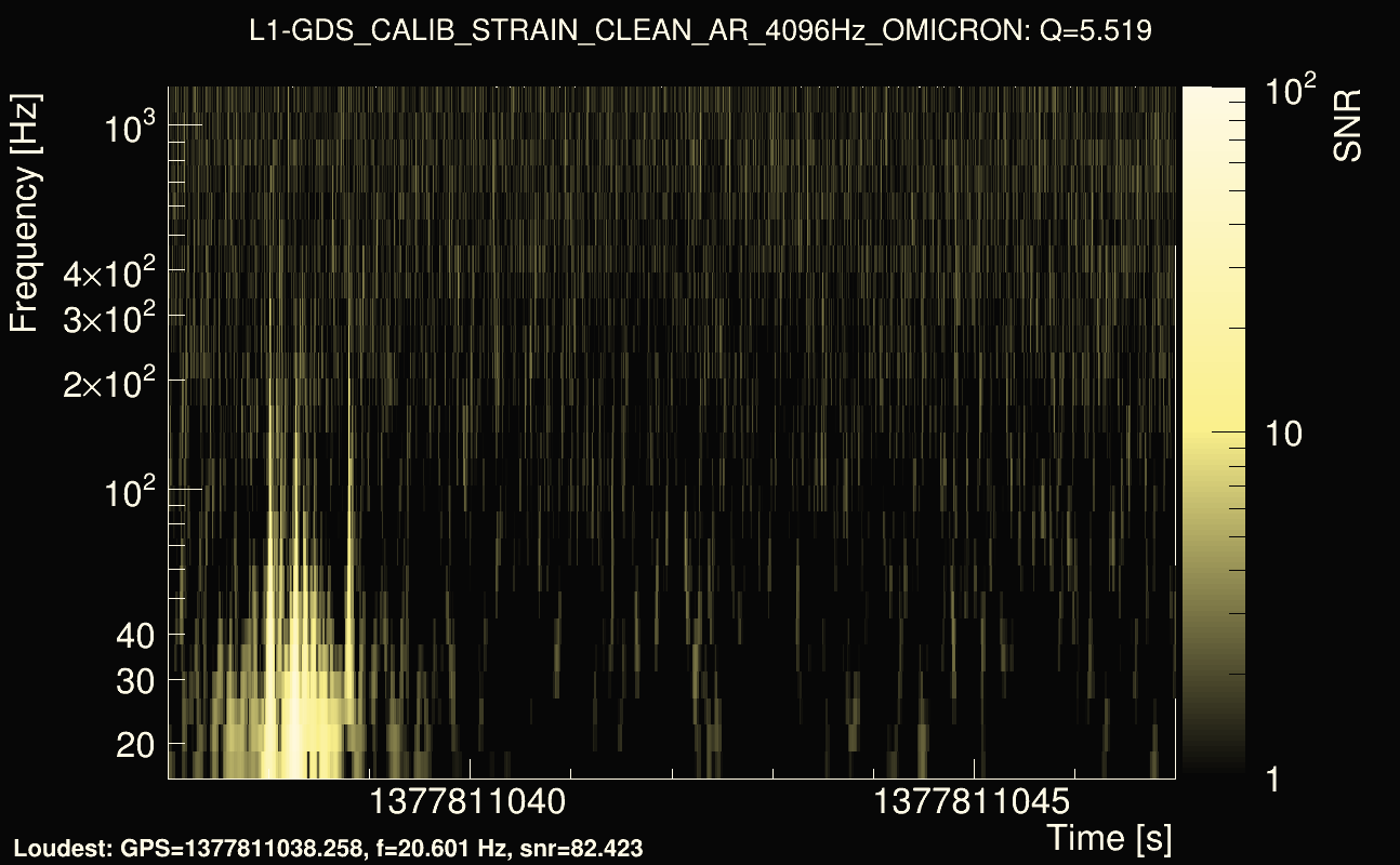 Omicron map Q0, det1, 1377811042
