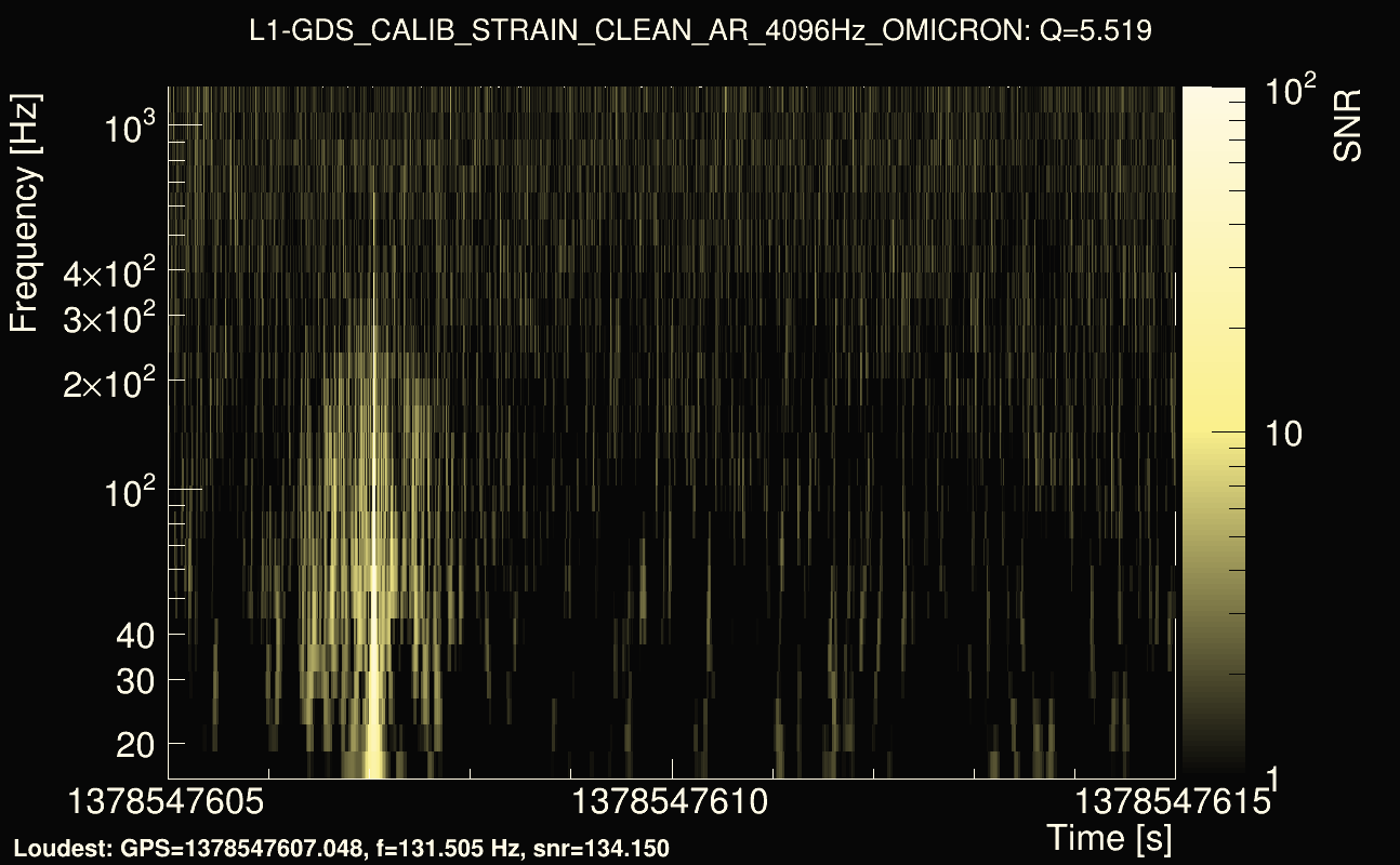 Omicron map Q0, det1, 1378547610
