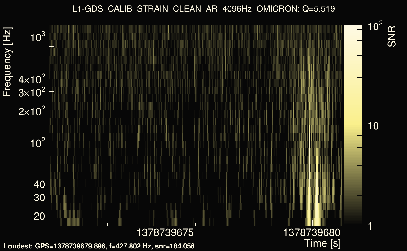 Omicron map Q0, det1, 1378739676