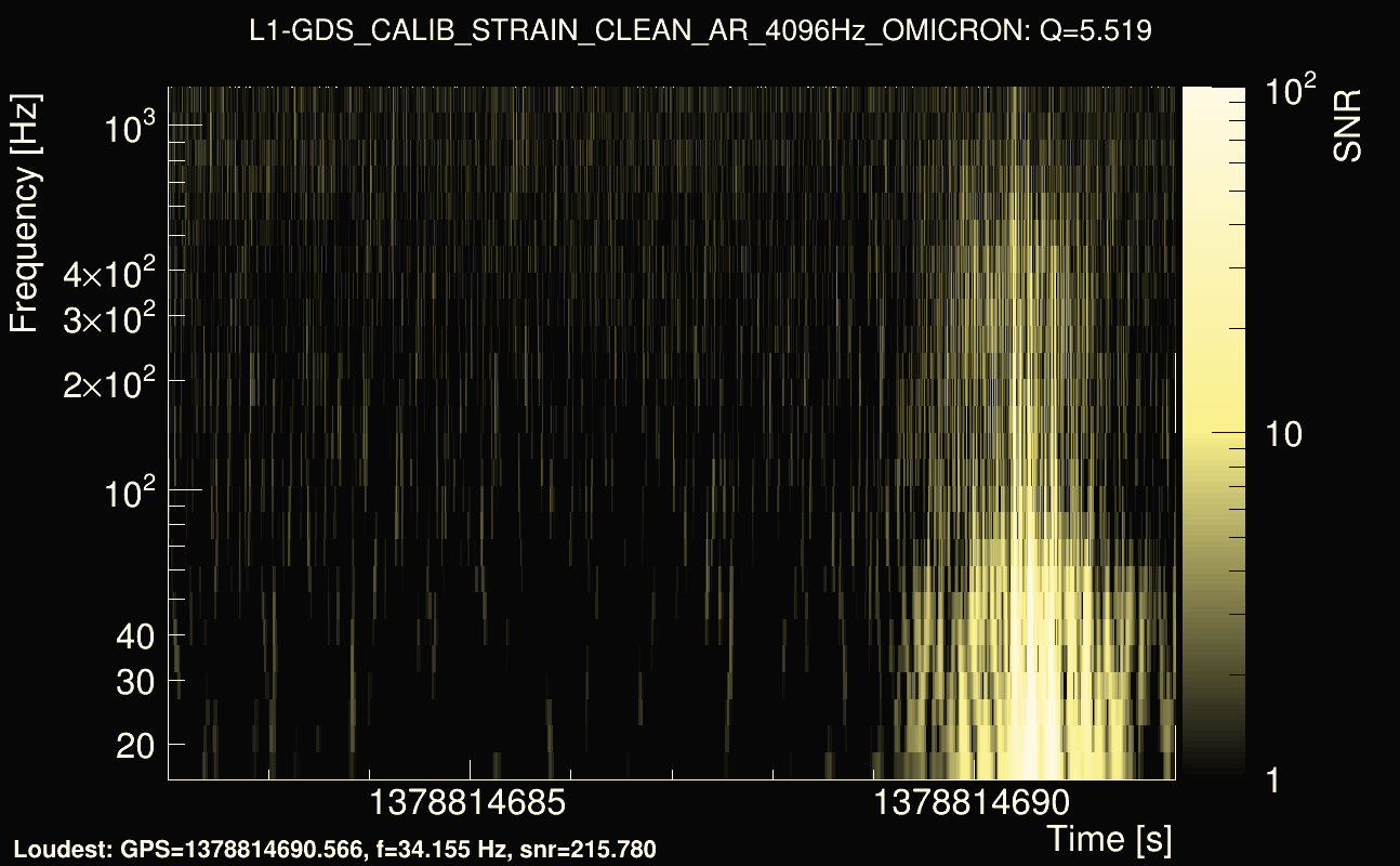 Omicron map Q0, det1, 1378814687