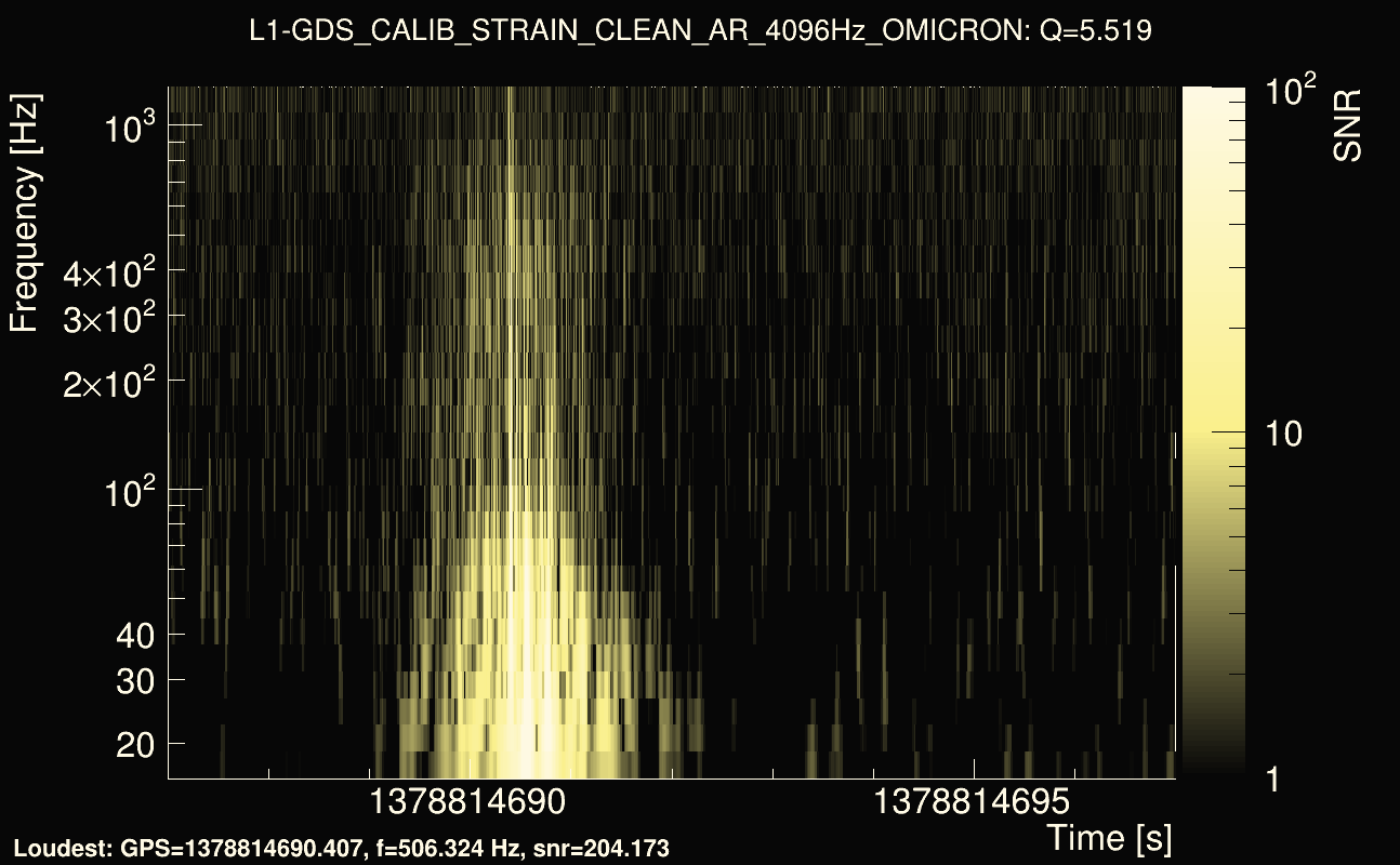 Omicron map Q0, det1, 1378814692