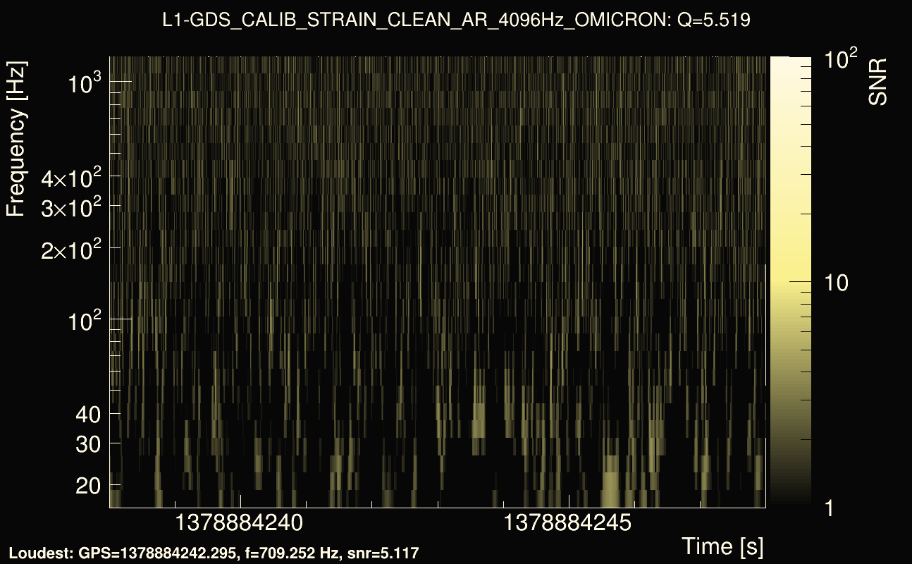 Omicron map Q0, det1, 1378884243