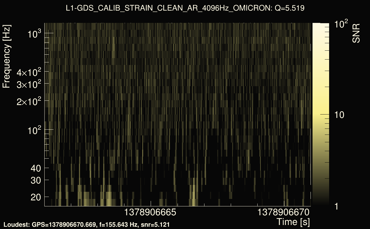 Omicron map Q0, det1, 1378906666