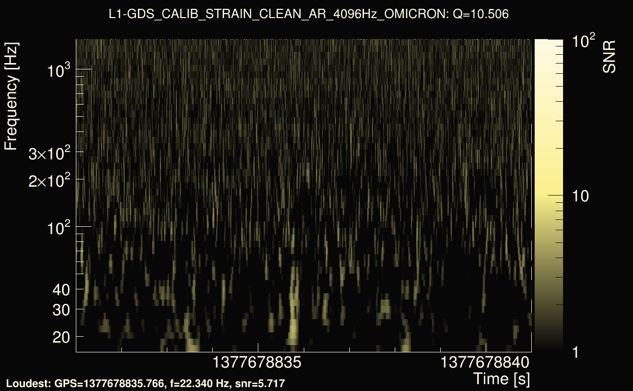 Omicron map Q1, det1, 1377678836