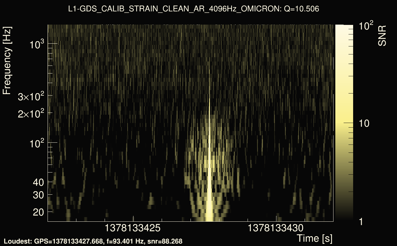 Omicron map Q1, det1, 1378133427