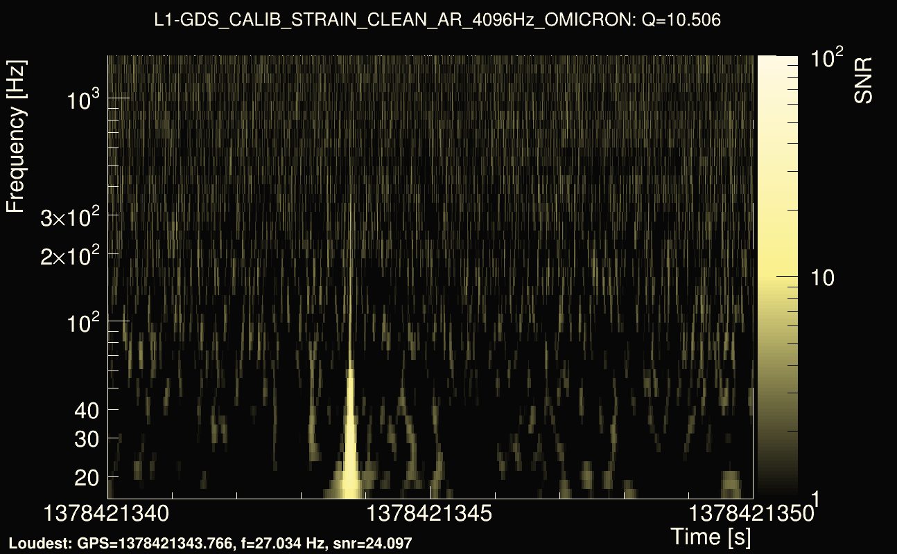 Omicron map Q1, det1, 1378421345