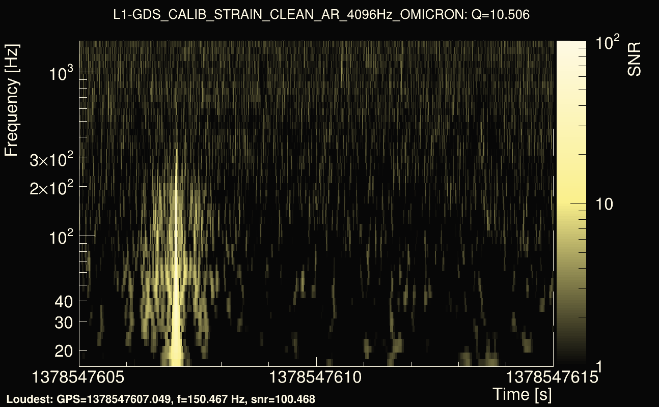 Omicron map Q1, det1, 1378547610
