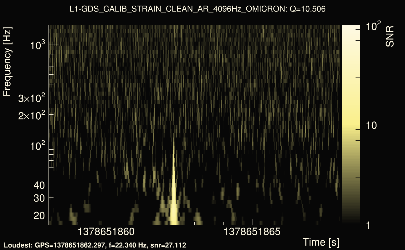 Omicron map Q1, det1, 1378651863