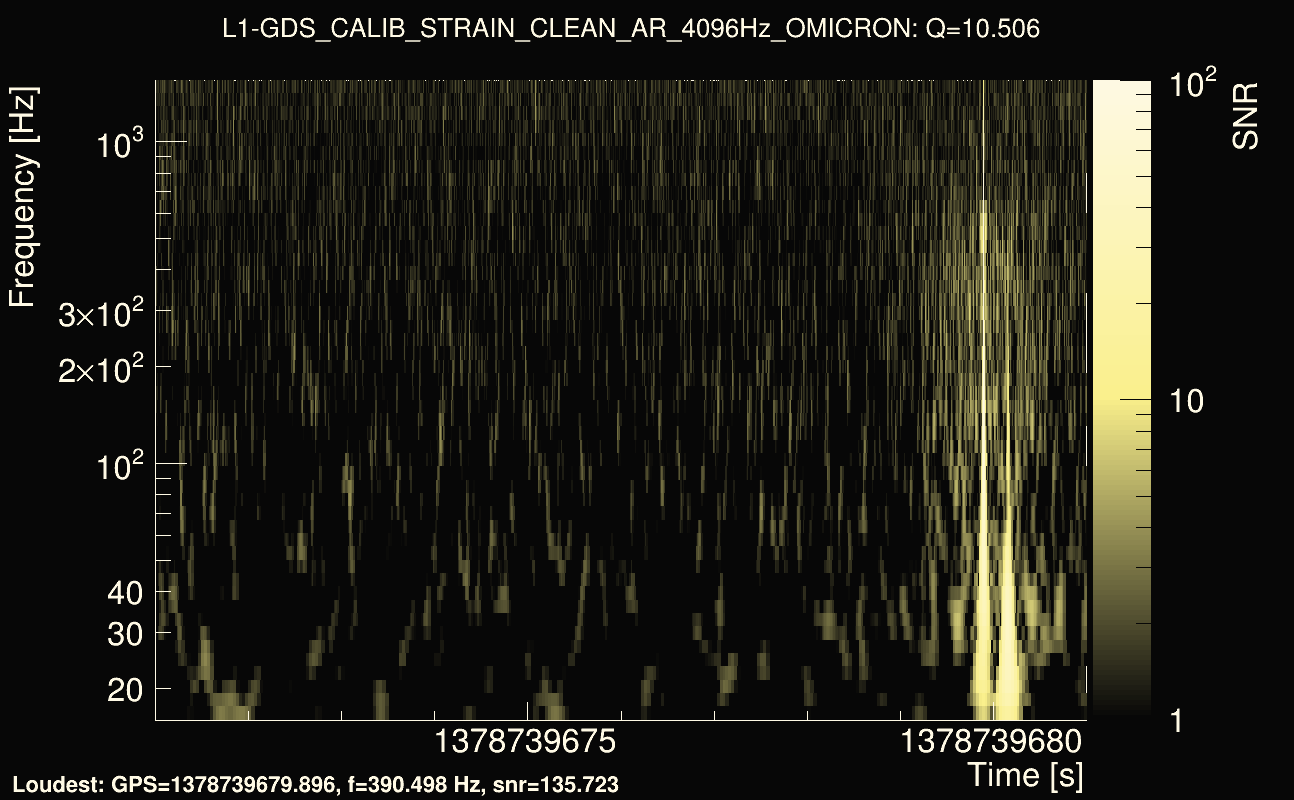 Omicron map Q1, det1, 1378739676