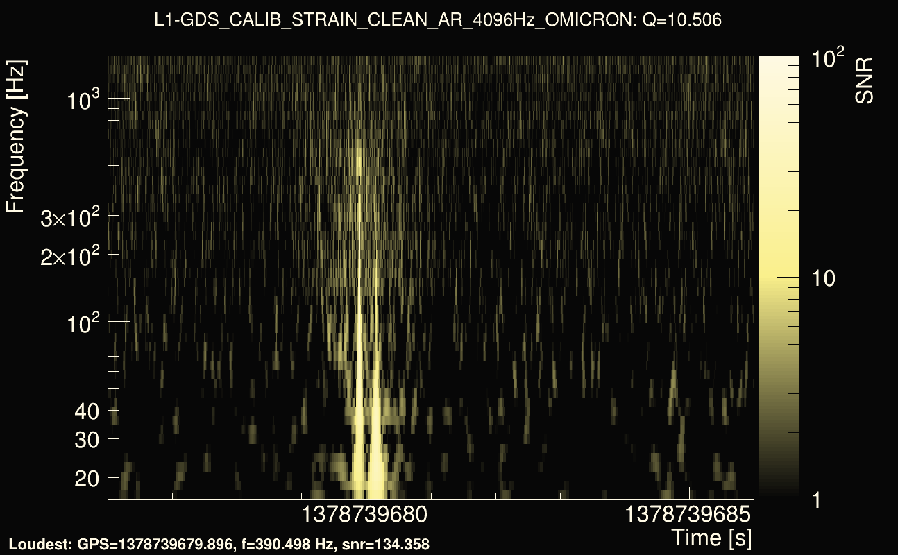 Omicron map Q1, det1, 1378739681