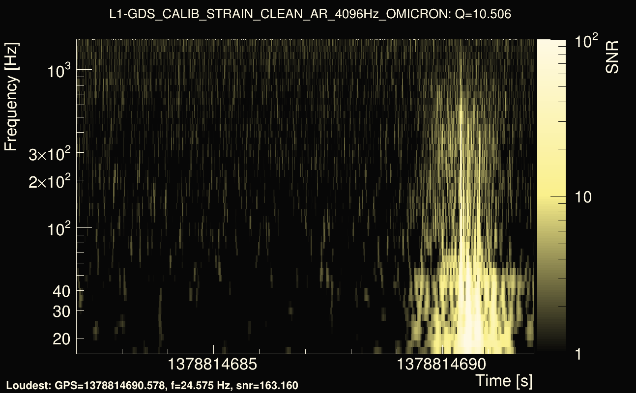 Omicron map Q1, det1, 1378814687