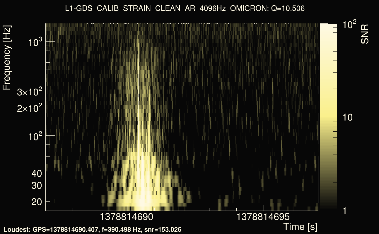 Omicron map Q1, det1, 1378814692