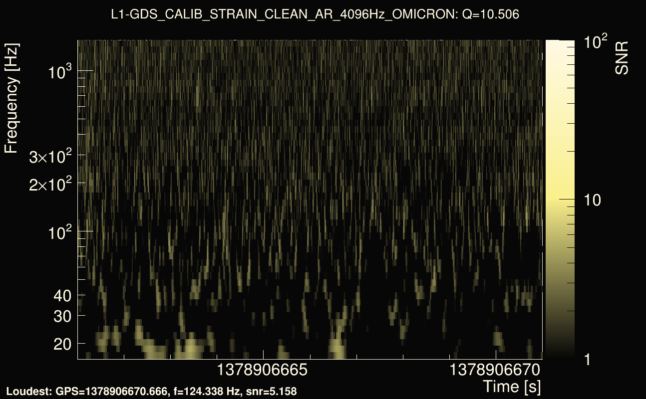 Omicron map Q1, det1, 1378906666