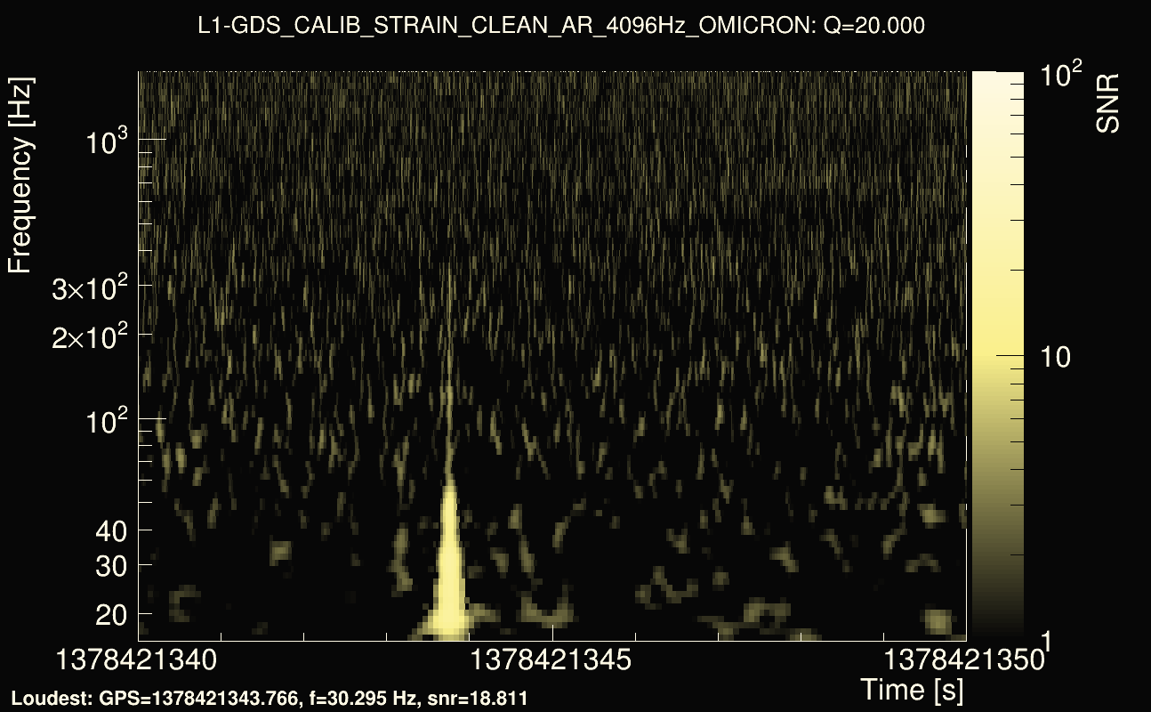 Omicron map Q2, det1, 1378421345