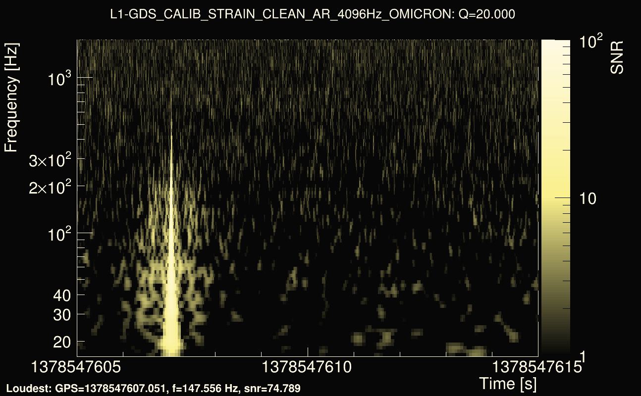 Omicron map Q2, det1, 1378547610