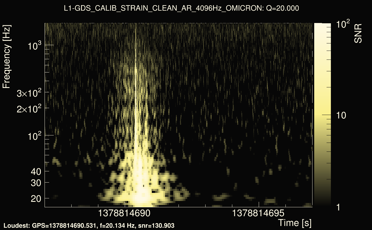 Omicron map Q2, det1, 1378814692