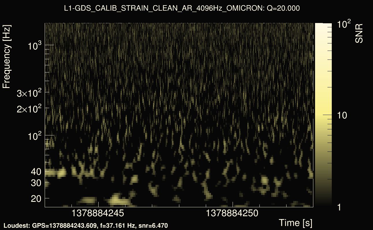 Omicron map Q2, det1, 1378884248