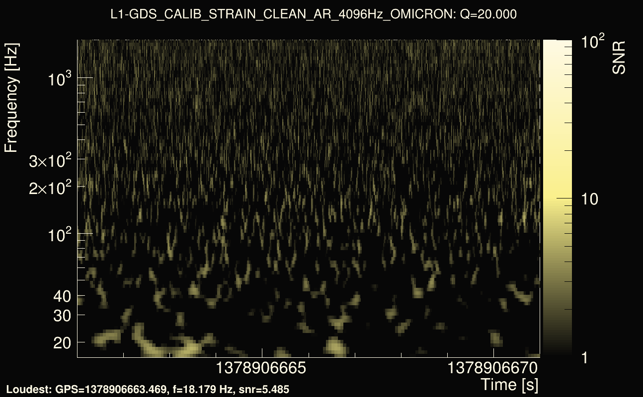 Omicron map Q2, det1, 1378906666