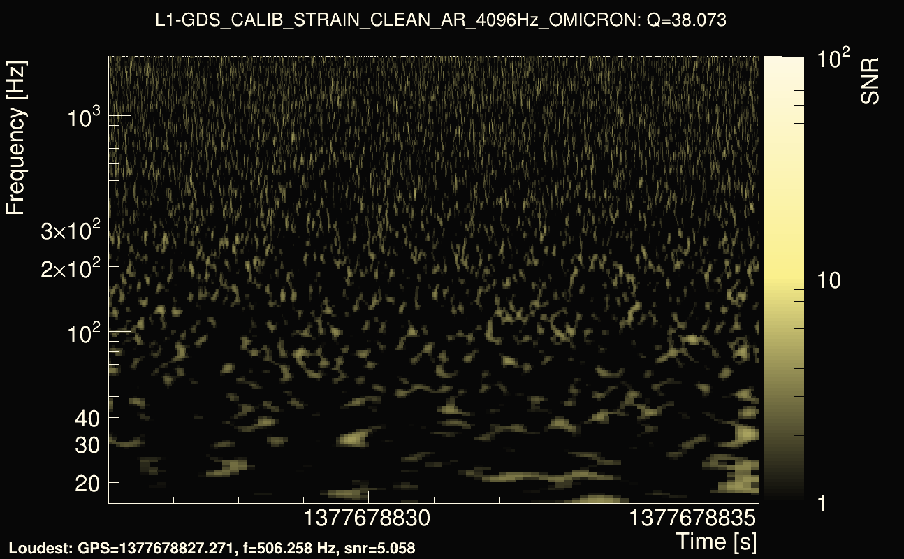 Omicron map Q3, det1, 1377678831