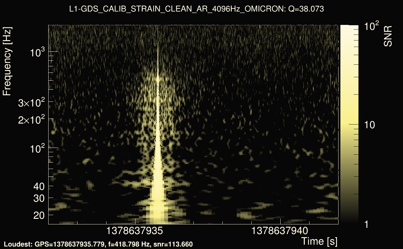 Omicron map Q3, det1, 1378637937