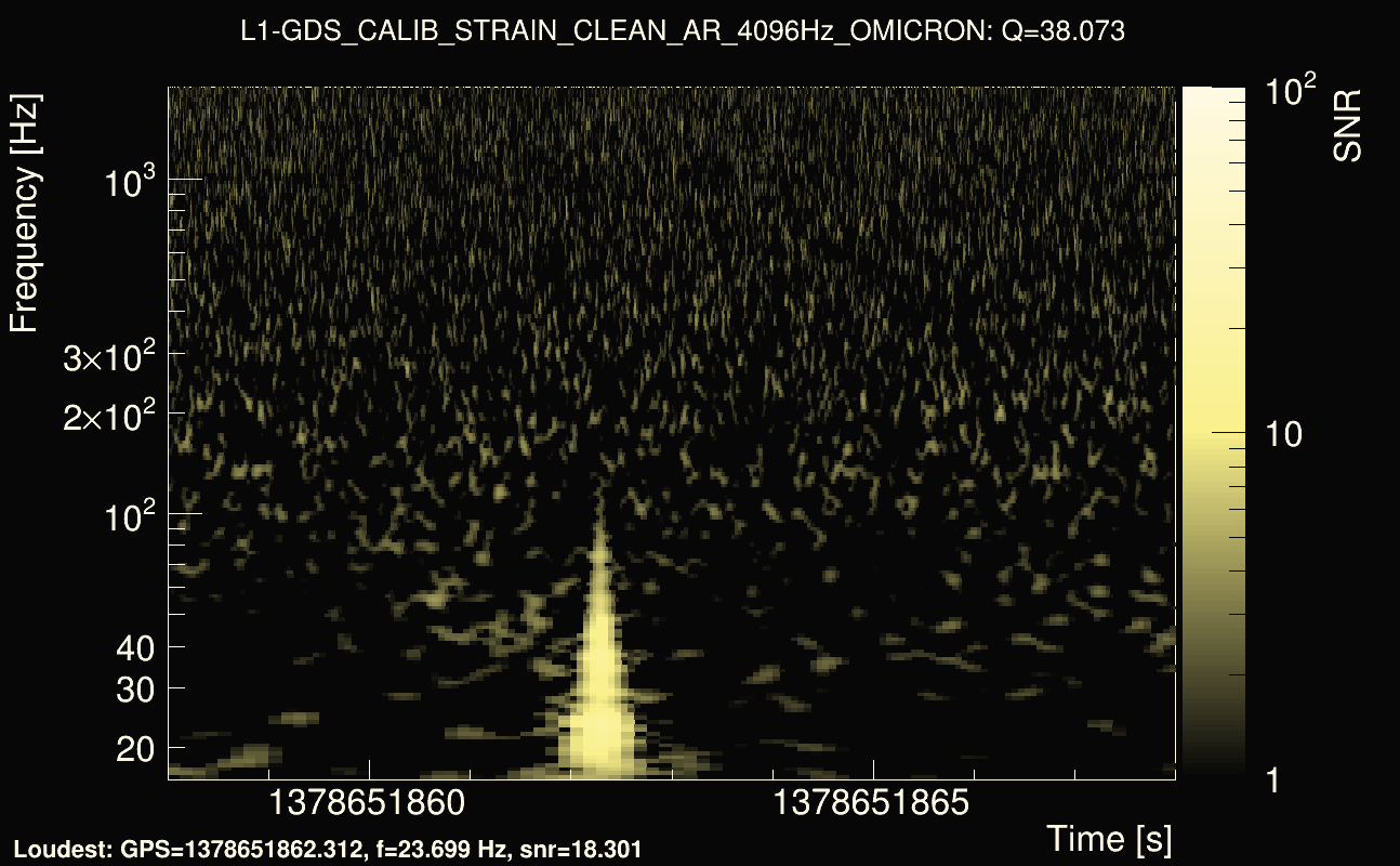 Omicron map Q3, det1, 1378651863