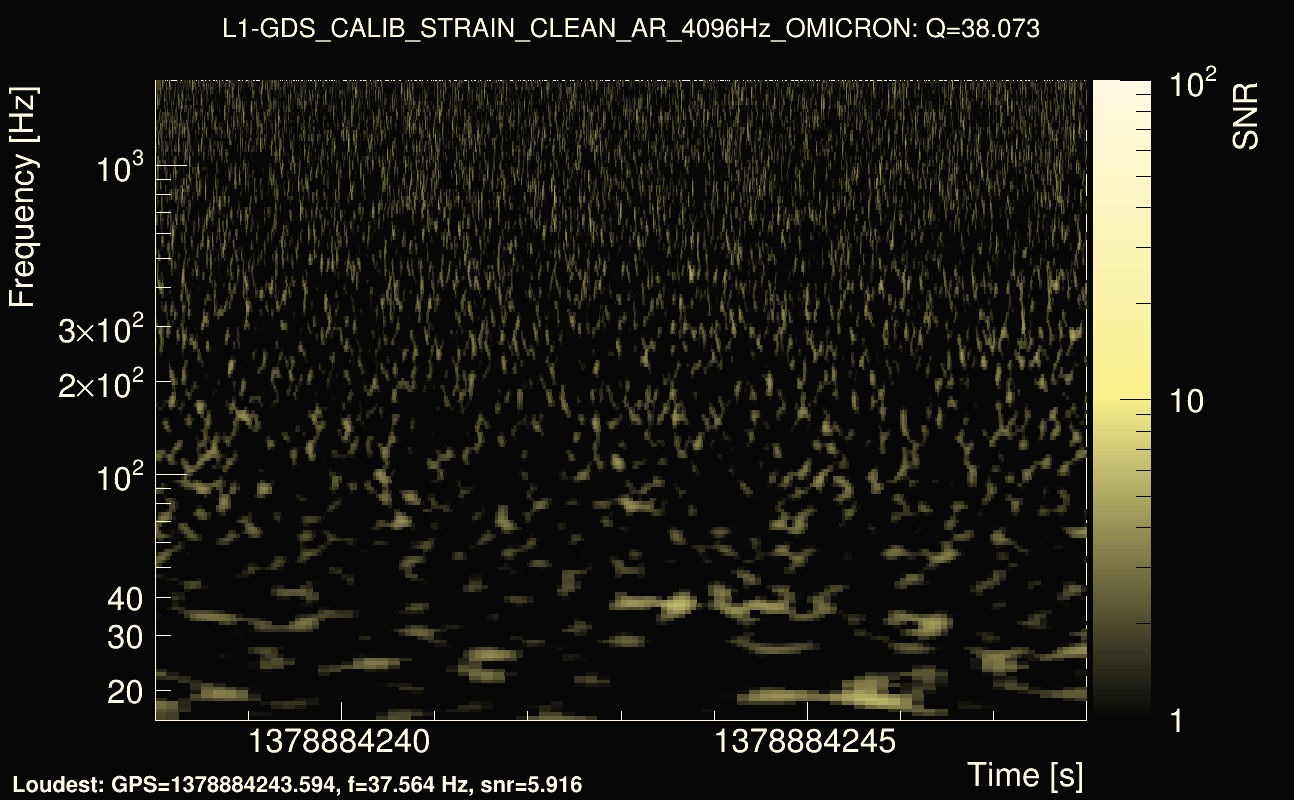 Omicron map Q3, det1, 1378884243