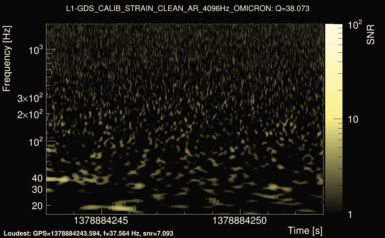 Omicron map Q3, det1, 1378884248