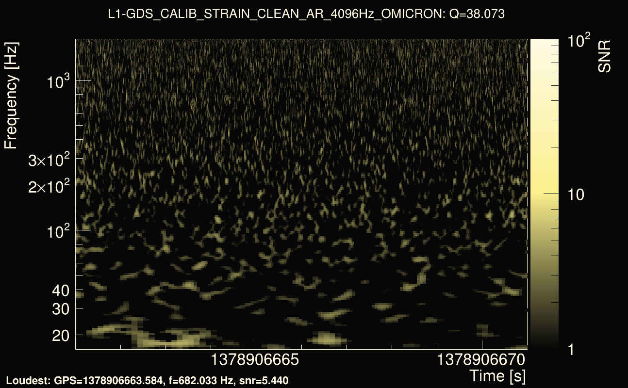 Omicron map Q3, det1, 1378906666