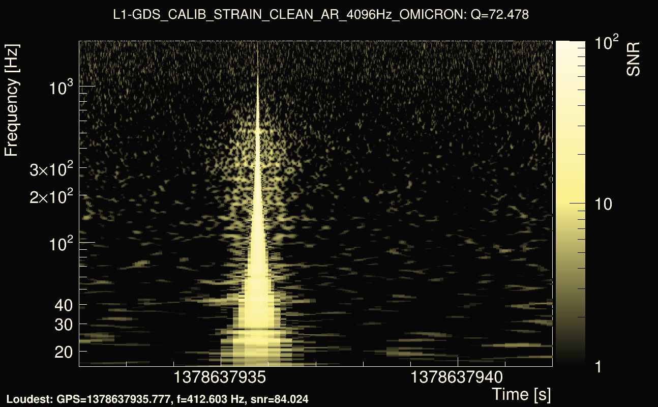 Omicron map Q4, det1, 1378637937