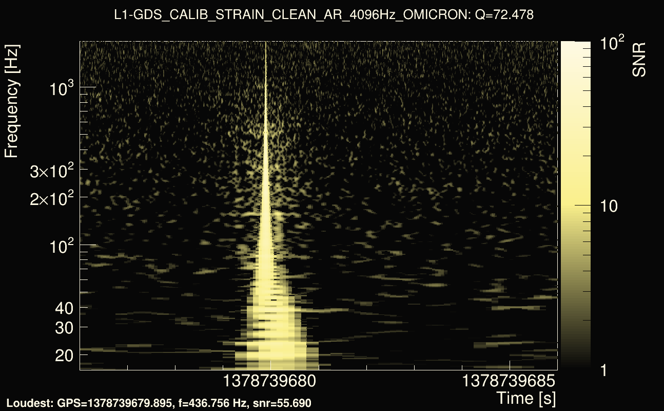 Omicron map Q4, det1, 1378739681