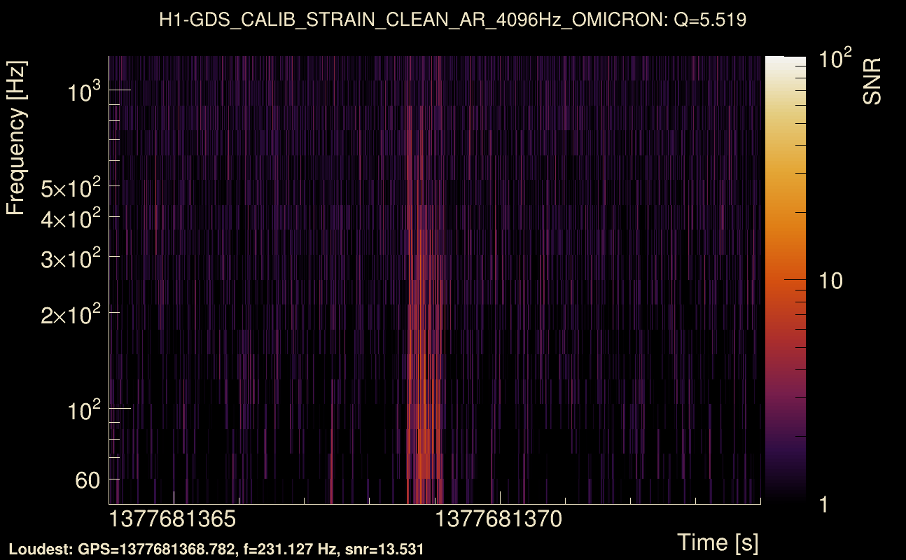 Omicron map Q0, det0, 1377681369