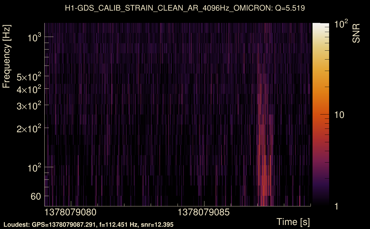 Omicron map Q0, det0, 1378079084