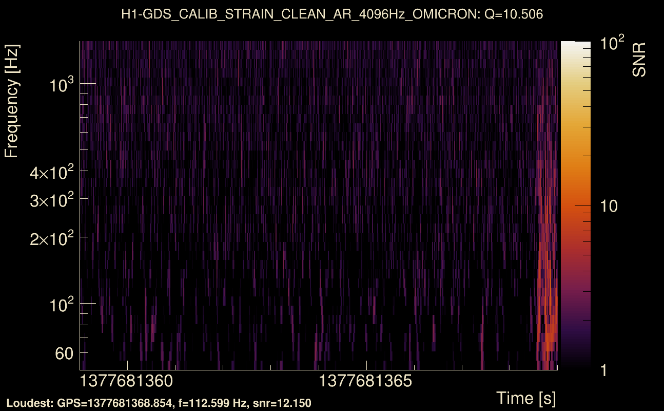 Omicron map Q1, det0, 1377681364