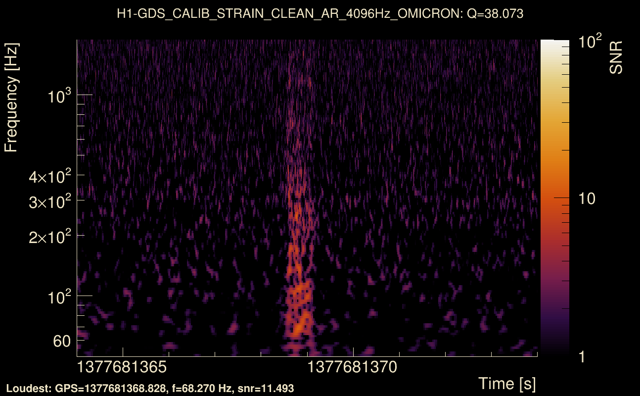 Omicron map Q3, det0, 1377681369