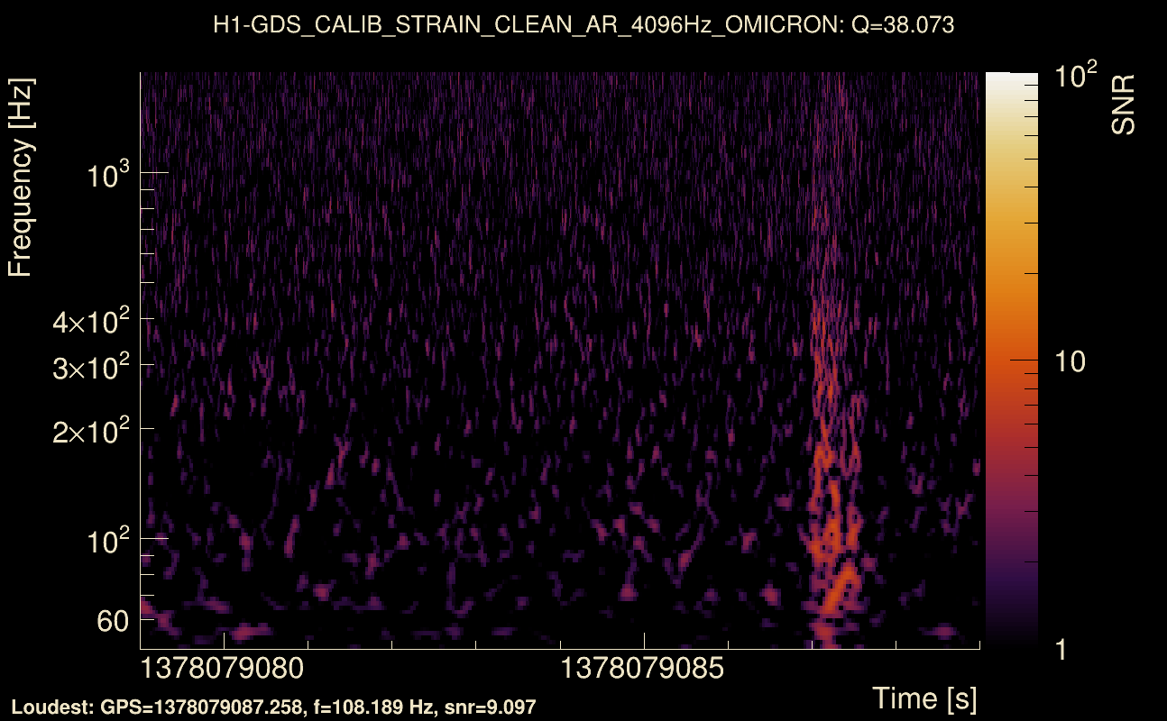 Omicron map Q3, det0, 1378079084