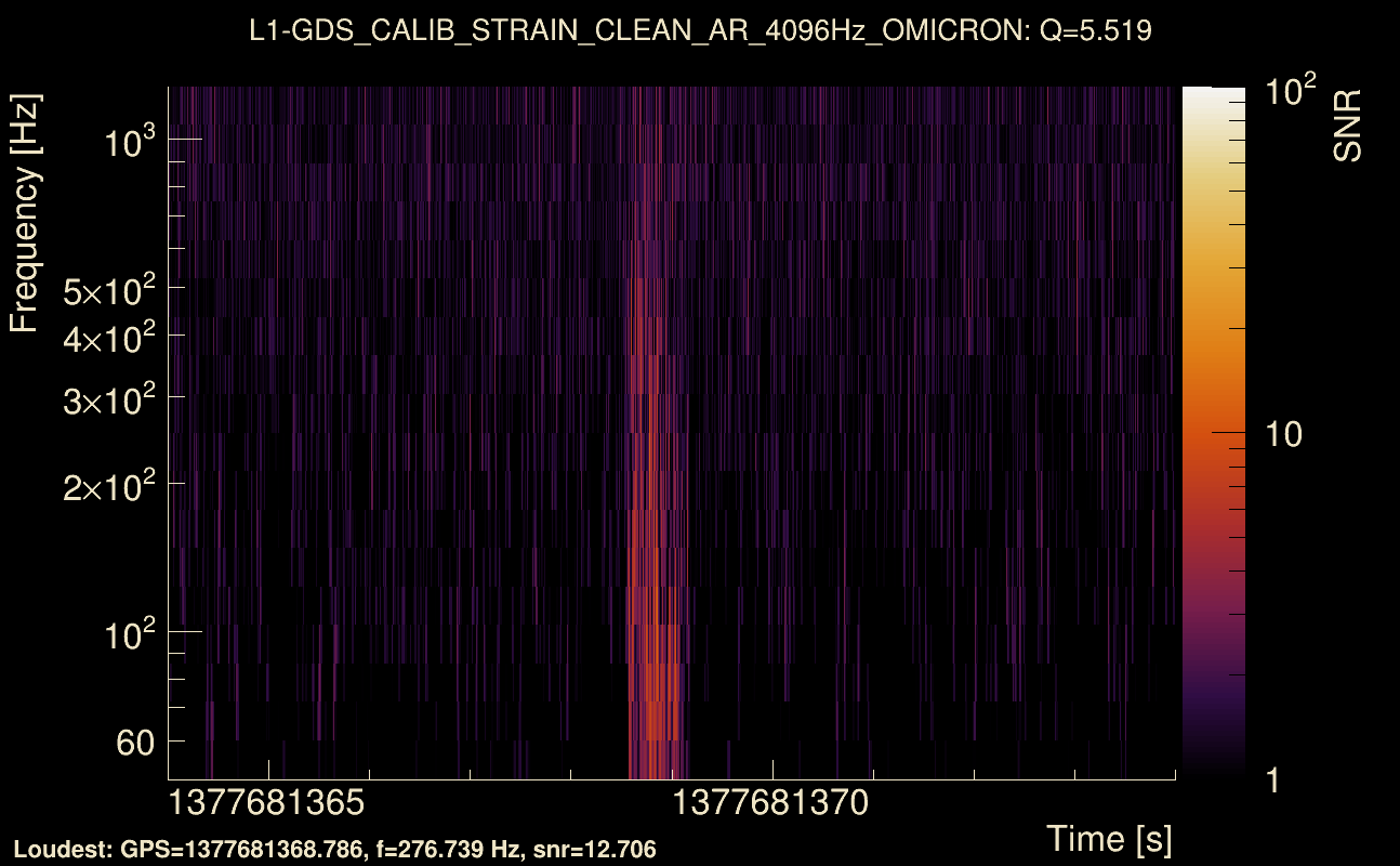 Omicron map Q0, det1, 1377681369
