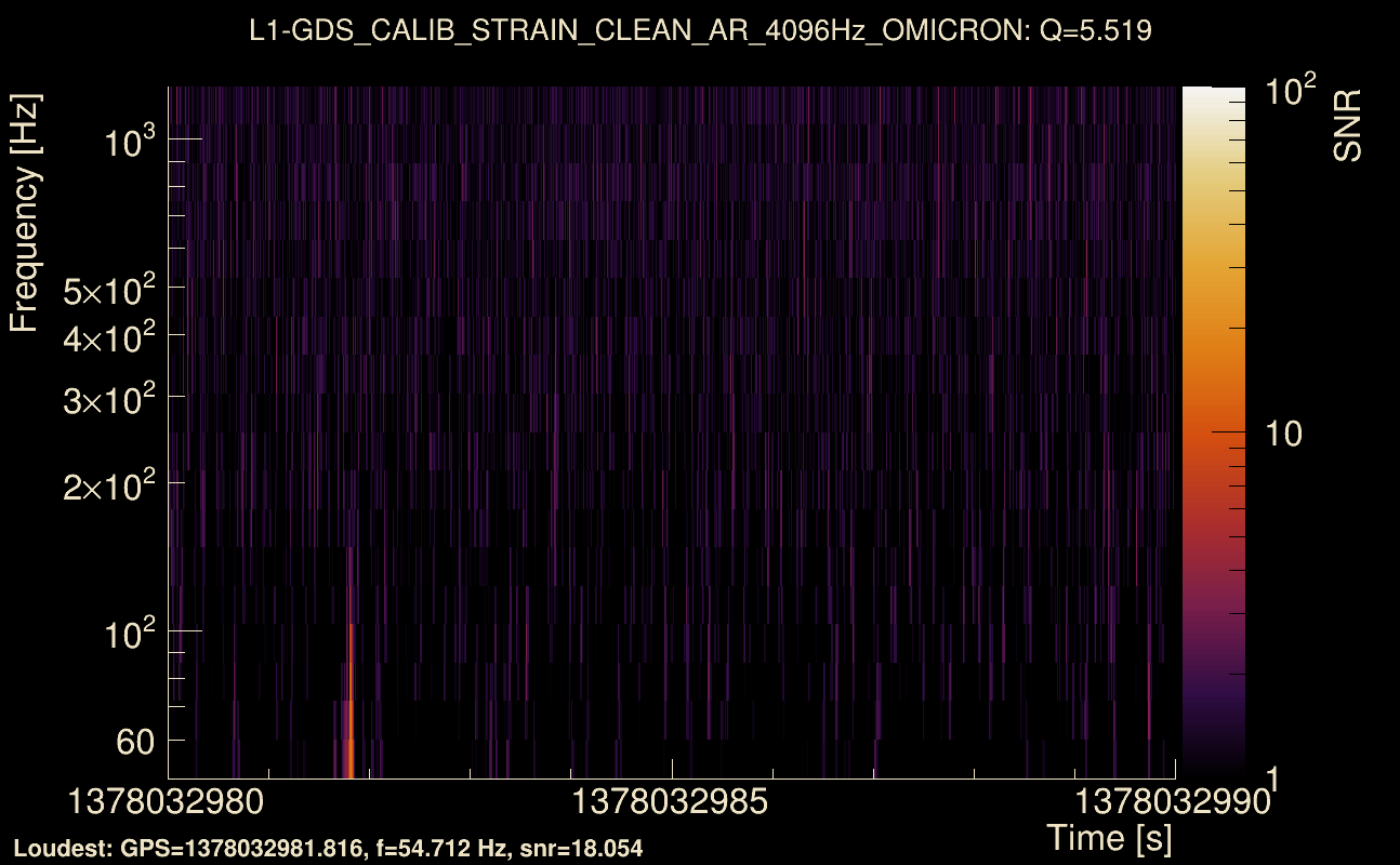 Omicron map Q0, det1, 1378032985