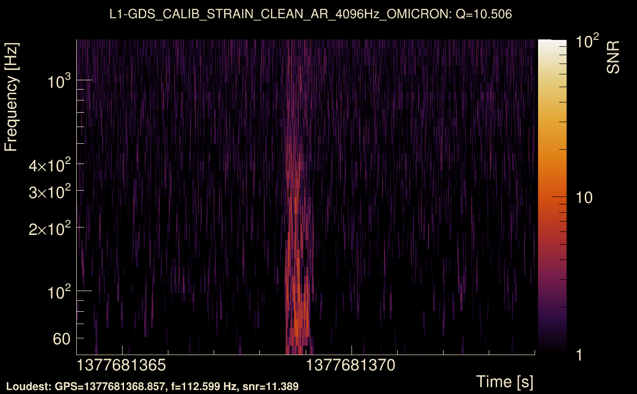 Omicron map Q1, det1, 1377681369