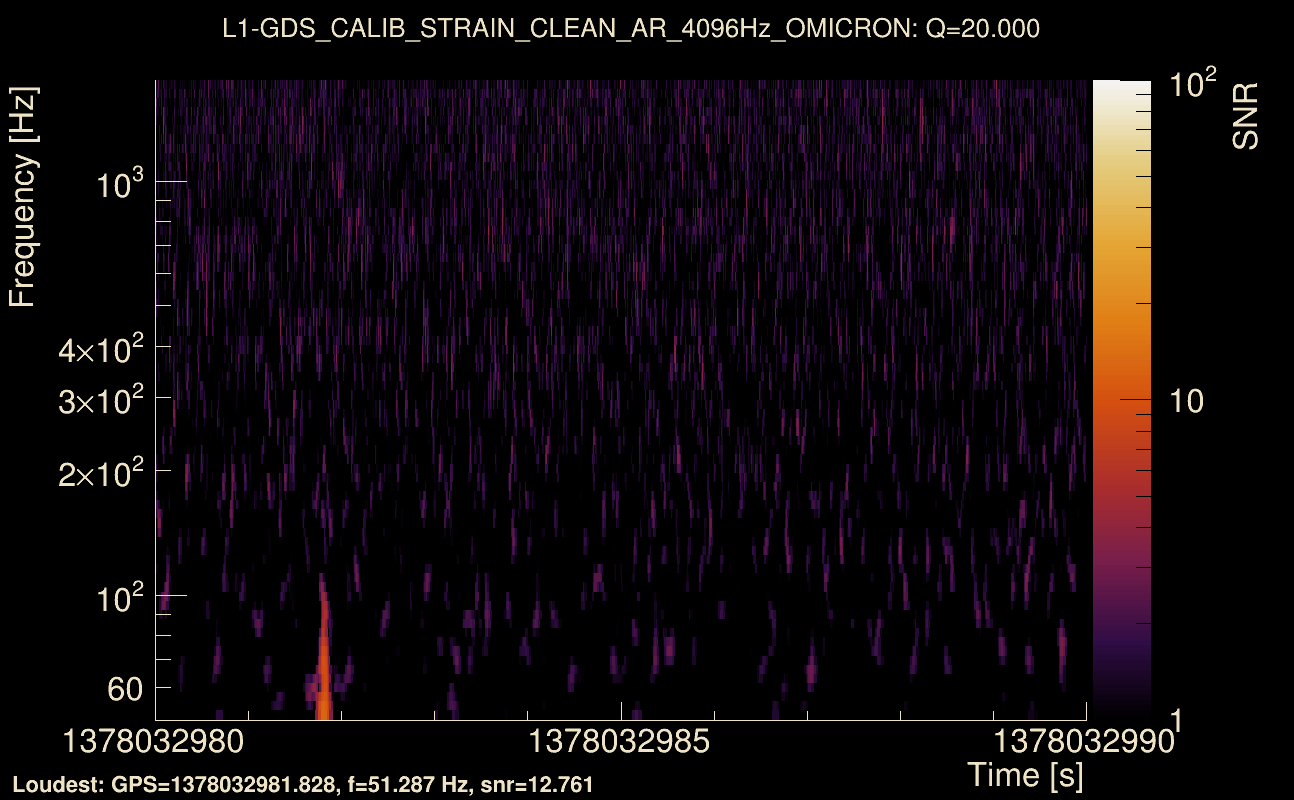 Omicron map Q2, det1, 1378032985