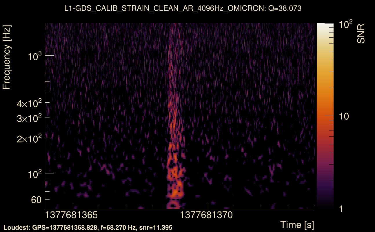 Omicron map Q3, det1, 1377681369