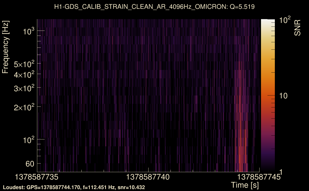 Omicron map Q0, det0, 1378587740