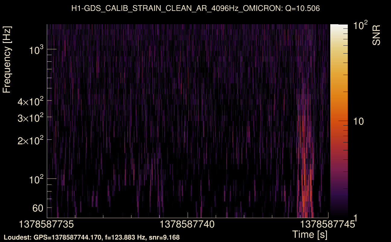 Omicron map Q1, det0, 1378587740