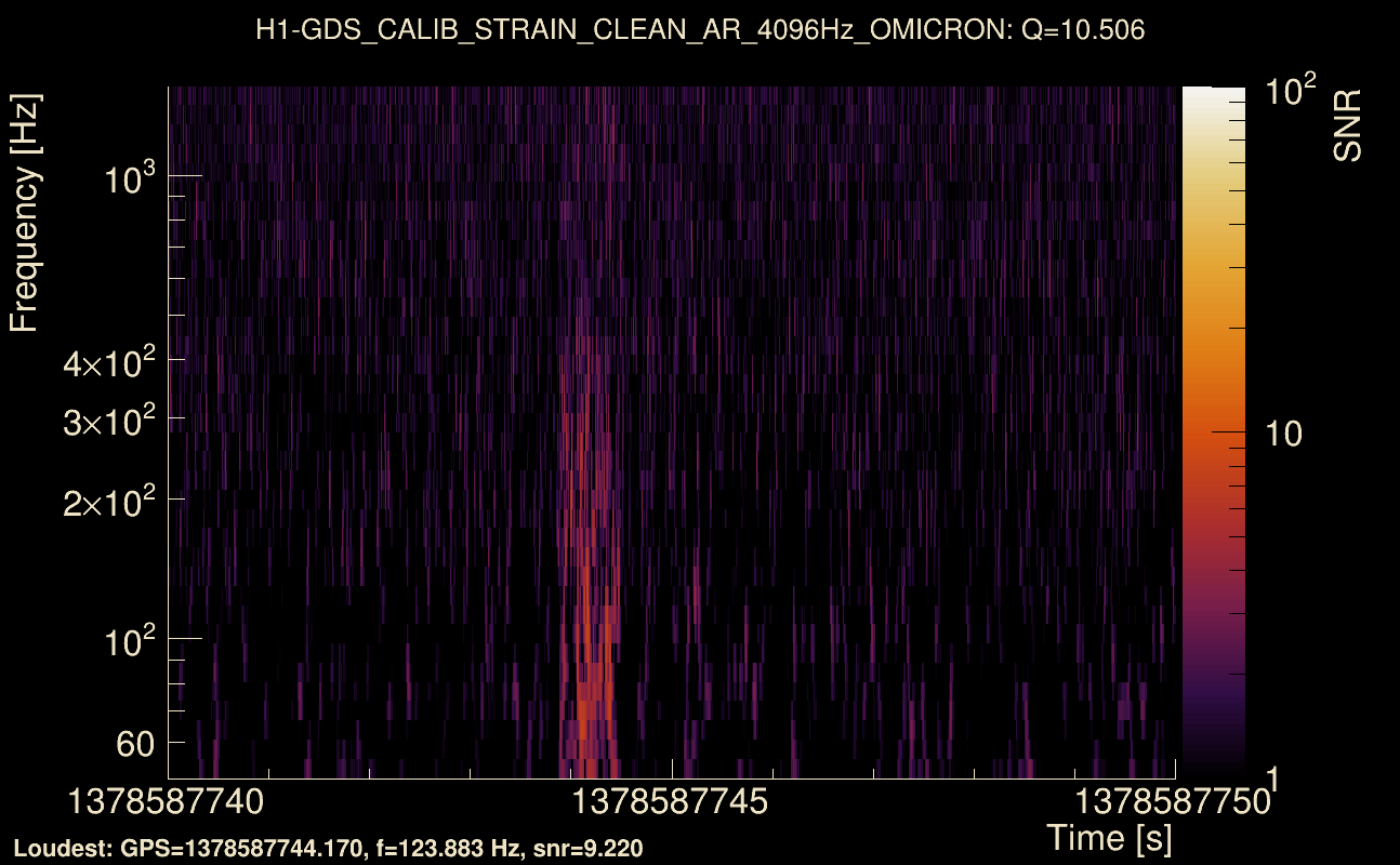 Omicron map Q1, det0, 1378587745