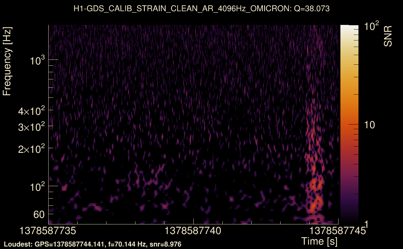 Omicron map Q3, det0, 1378587740