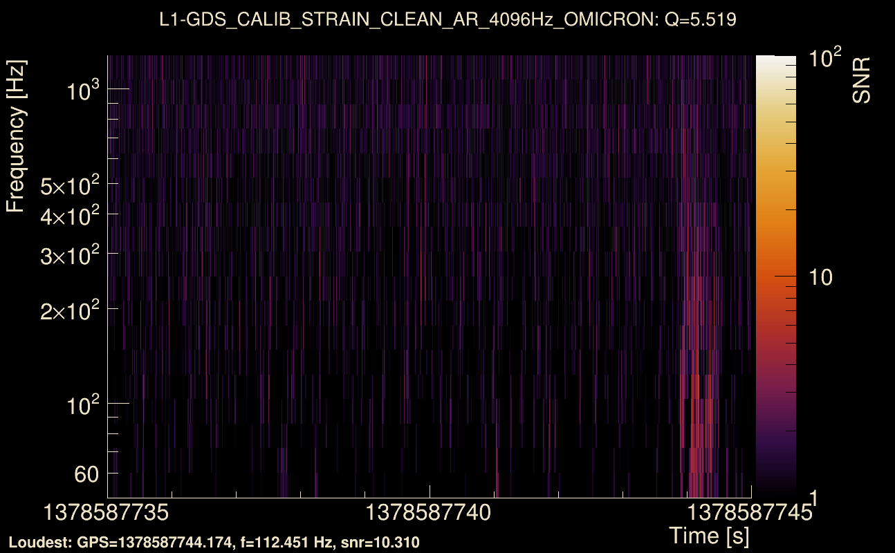 Omicron map Q0, det1, 1378587740