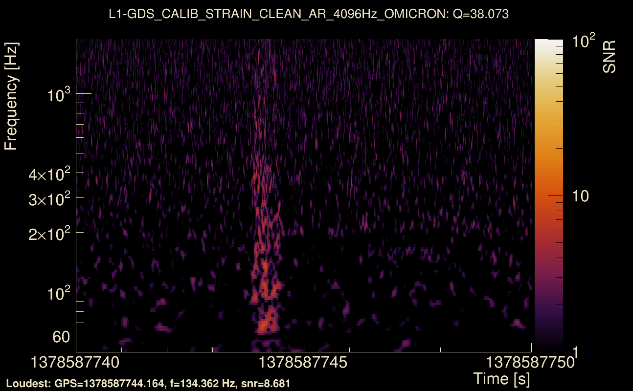 Omicron map Q3, det1, 1378587745
