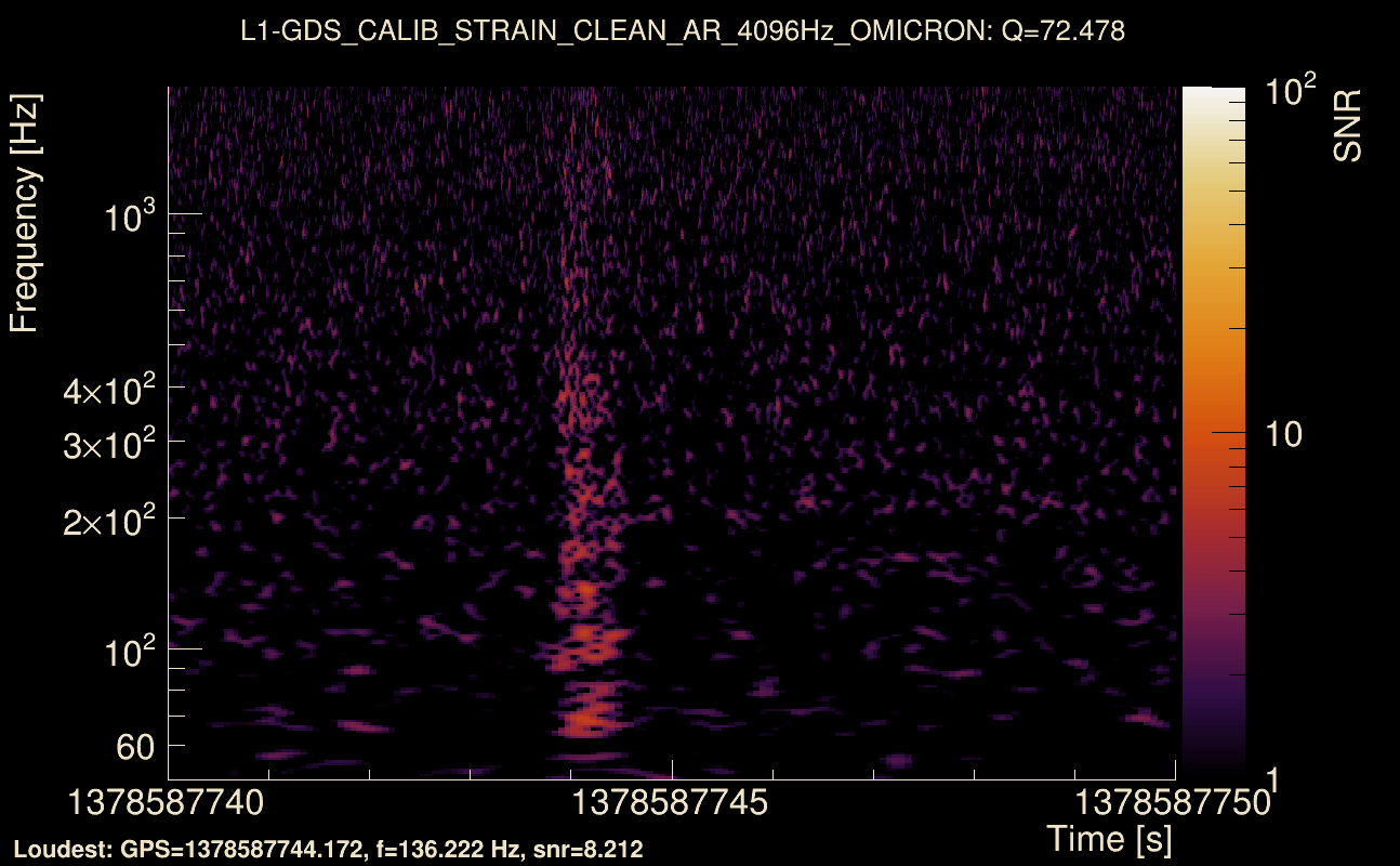 Omicron map Q4, det1, 1378587745